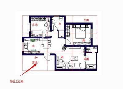 缺角户型危害大 缺哪个方位问题最大