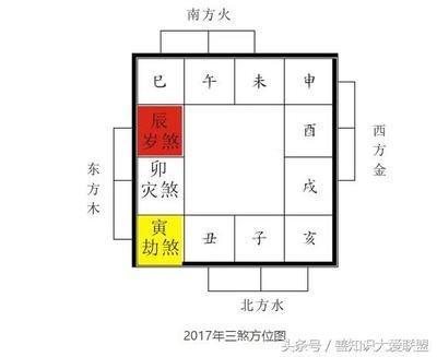 职场上常遇小人 多半是因为位置风水不好
