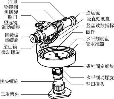 罗盘可以测量什么(罗盘仪主要用于测量什么)