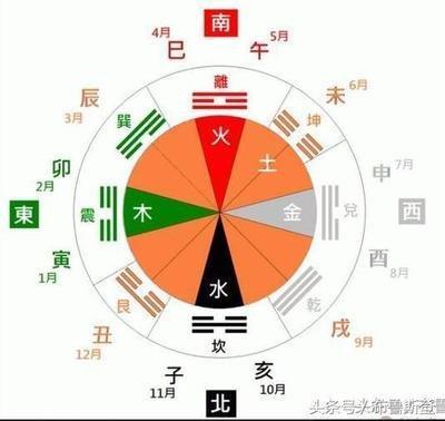 罗盘的使用方法图解中的这些禁忌必须注意