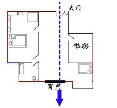 穿堂风穿堂煞风水不化解，钱财难聚宅
