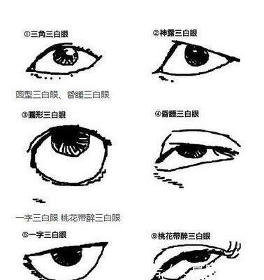 聪明人面部特征了解几个 怎样从面相看一个人聪明程度