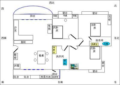 窗台装修有何风水讲究窗台装修对住宅风水的影响