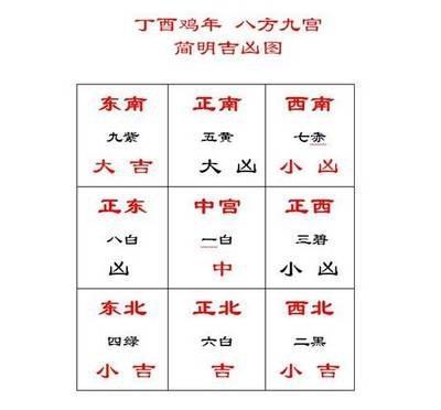 细说厨房风水 厨房风水有哪些注意事项