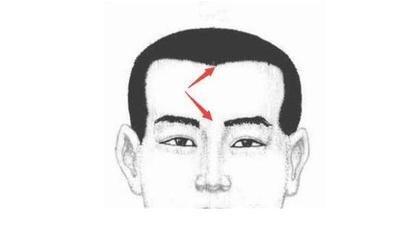 终成大器的男人面相怎么看 这些地方你要知道