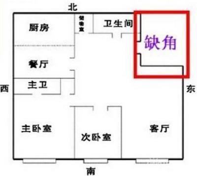 给你看看风水之中什么样的房子不能买