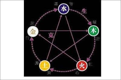 简要分析饿木命 揭秘饿木命人适合佩戴的首饰