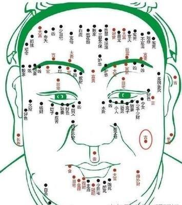 耳朵上各处痣的命运图 耳朵上长痣是什么意思