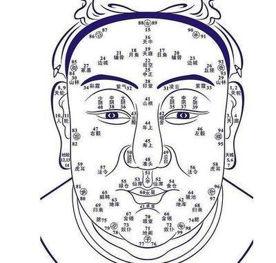 耳朵上各处痣的命运图 耳朵上长痣是什么意思
