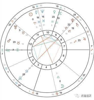 米舍兰2025年10月天秤座运势