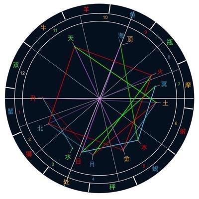 米舍兰2025年7月天蝎座运势完整版