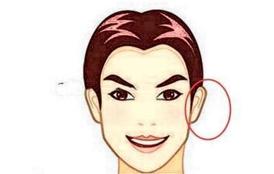 耳朵薄的男人怎么样 男人耳朵薄是什么意思