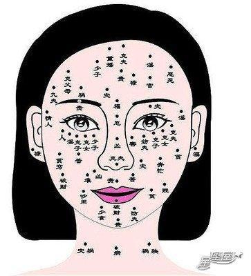 脸上痣的位置代表什么意思 脸上长痣到底好不好