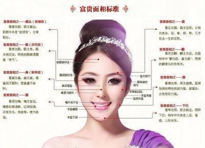 脸上的富贵痣长哪里 身体哪些地方长痣象征富贵 脸上的富贵痣长哪里 身体哪些地方长痣象征富贵