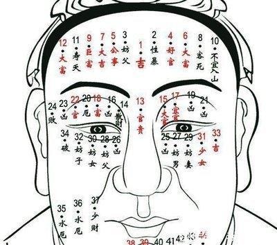 脸上的破财痣一般长在哪 破财痣相分析