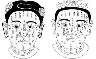 脸上那个部位有痣不好你又知道哪些吗