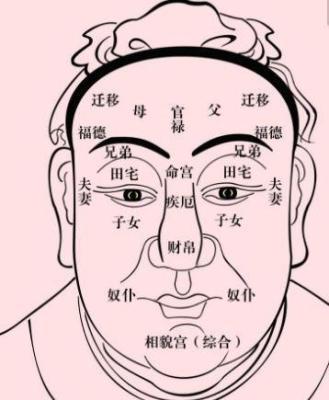 脸上那个部位有痣不好你又知道哪些吗