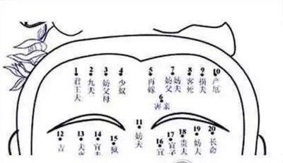 脸上长痣的女人面相图 脸部哪里长痣好