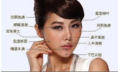 脸型看婚姻 不同脸型婚姻有不同的发展