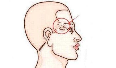 脾气大的男人面相一般有哪些 告诉你什么男人爱发怒