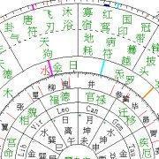 艾菲尔生肖龙2025年下半年运势