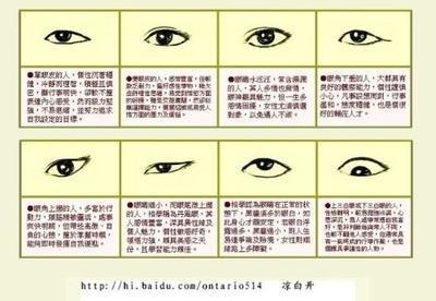 解析面相中的孔雀眼 长有孔雀眼的人命运如何