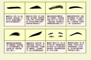 解说男人眉毛太粗太浓的人面相特征怎么样