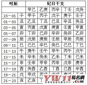 解读根据三才五行因素起名的关键所在