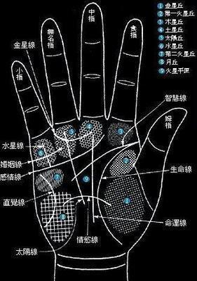 解读男人手心有痣好吗 男人手掌心长痣意味着什么
