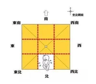 西北缺角如何补救(西南缺角如何补救)