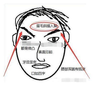 要发财面相分析 告诉你什么人容易发财