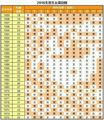 解读蛇年出生的人运势好坏 从农历年份来看