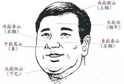 要牢记 千万不能与这些面相的人做朋友
