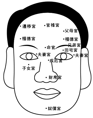 观面相看运气 哪几种面相的人有好运气