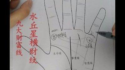 认真看这三大手相是最容易发横财成为暴发户的
