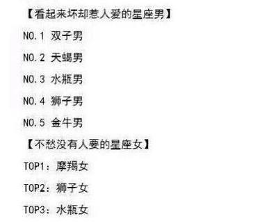 让双子男爱的最深的星座 双子男一生最爱的星座 让双子男爱的最深的星座 双子男一生最爱的星座