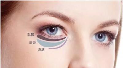 解析卧蚕眼面相 长有卧蚕眼的人命运好吗