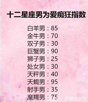 让白羊男爱的最深的星座 白羊男一生最爱的星座