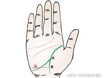 解析生命线分叉的含义 生命线分叉好不好