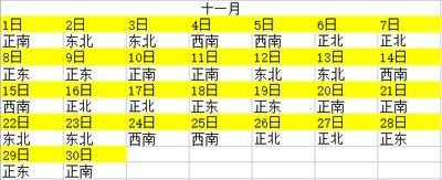 财神方位(财神方位是什么意思)