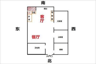 详解客厅五大风水财位 家居风水不用愁