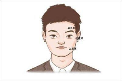 谁才是真的好男人 好男人面相知多少