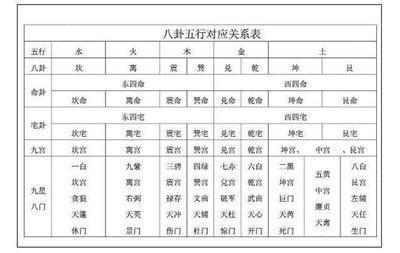 起名时使用五行为土的字要注意什么