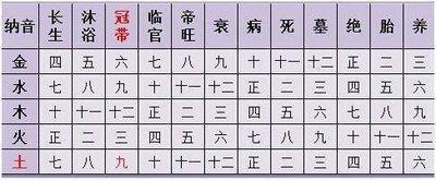 起名时如何确保名字的三才五格出色