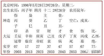 起名网生辰八字取名字(起名网生辰八字取名字评分)