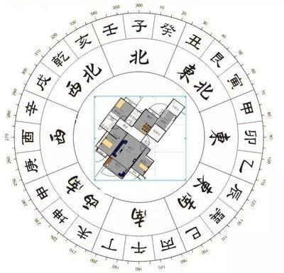 趋吉避凶家居卫浴风水设计法(图文)
