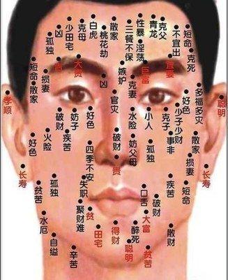 身上的痣长在哪里最好 好痣一般在哪些地方