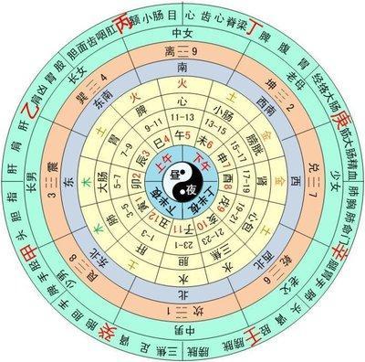 身体不好风水上讲是因为什么一定要看