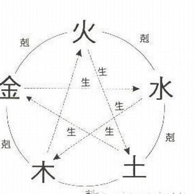 身体不好风水上讲是因为什么一定要看