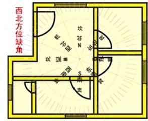 身体健康的风水布局 哪几种房屋布局住得舒服